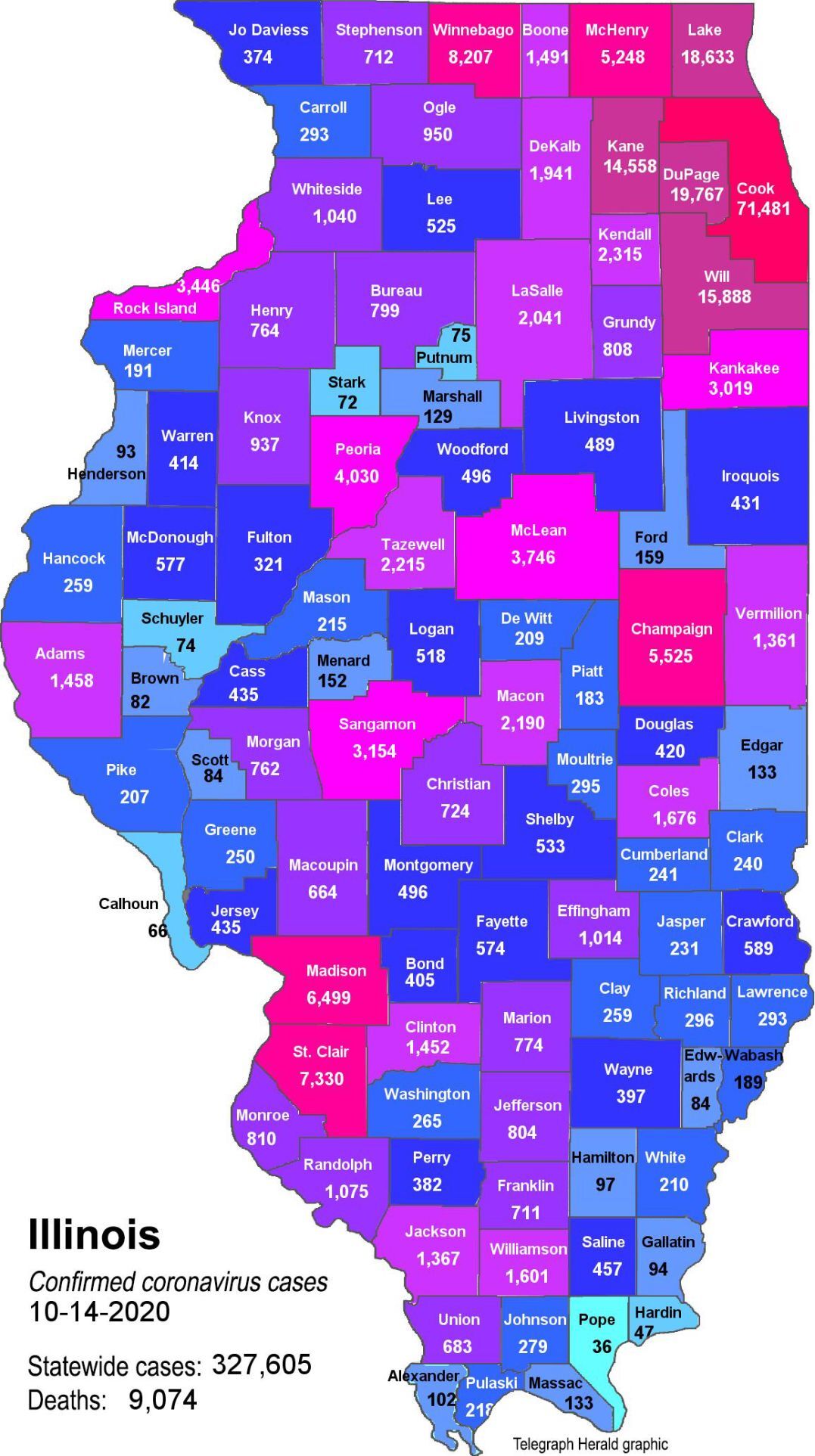 Where is COVID in Illinois? (10-14-20)